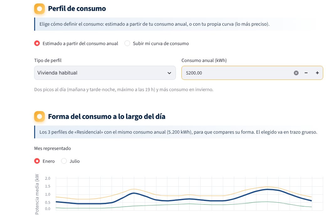 Paso 3: perfil de consumo