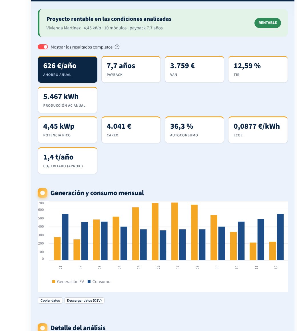 Resultados de una simulación de ejemplo